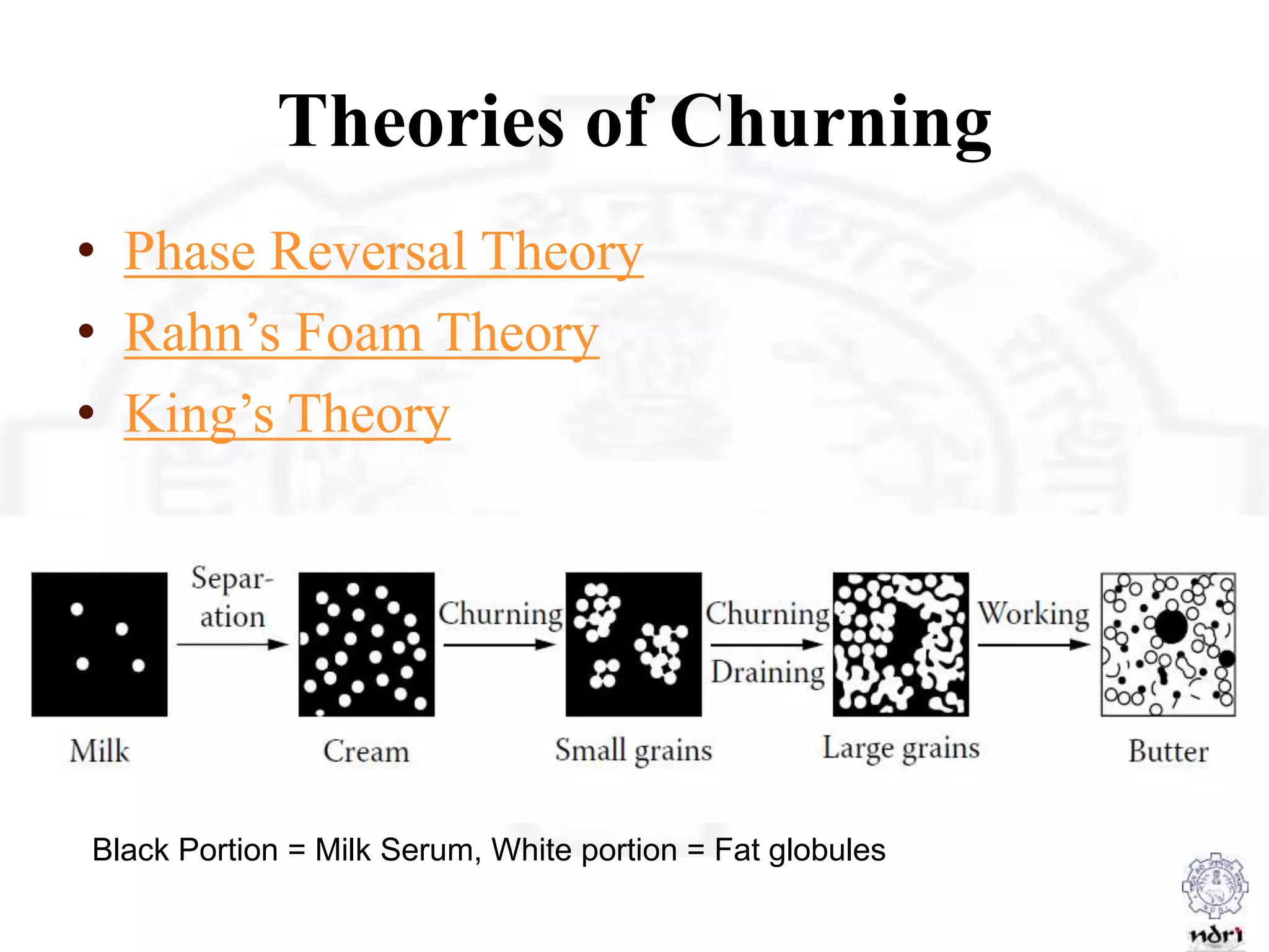 • Phase Reversal Theory
• Rahn’s Foam Theory
• King’s Theory
Theories of Churning
Black Portion = Milk Serum, White portion = Fat globules
 