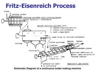 11/10/2020 NDRI, DT213 86
Fritz-Eisenreich Process
Schematic Diagram of a continuous butter making machine
 