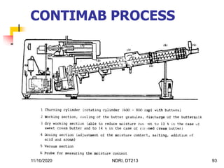 11/10/2020 NDRI, DT213 93
CONTIMAB PROCESS
 