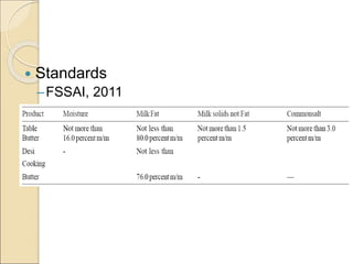  Standards
–FSSAI, 2011
 