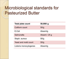 Microbiological standards for
Pasteurized Butter
Total plate count 50,000/ g
Coliform count 50/g
E.Coli Absent/g
Salmonella Absent / 25 g
Staph. aureus 50/g
Yeast and mold count 50/g
Listeria monocytogenes Absent/g
 