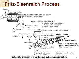 Fritz-Eisenreich Process
8/19/2022 NDRI, DT213 89
Schematic Diagram of a continuous butter making machine
 