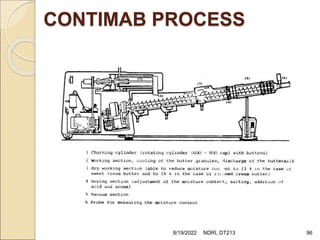 CONTIMAB PROCESS
8/19/2022 NDRI, DT213 96
 