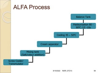 ALFA Process
Balance Tank
Pasteurization 80 -
900C /15 -10s
Cooling 45 – 500C
Cream separator
Mixing tank
(Salt/colour addition)
Screw Cooler/
Transmutator
8/19/2022 NDRI, DT213 98
 