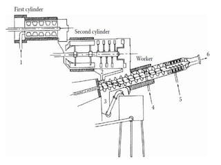 Butter making process