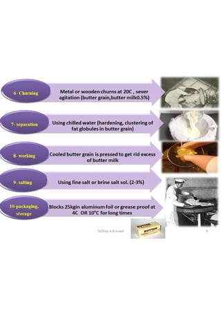 Butter technology | PDF