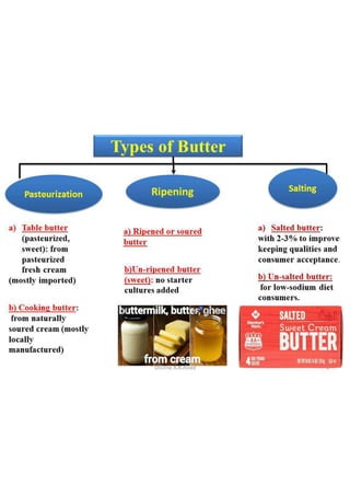 Butter technology | PDF