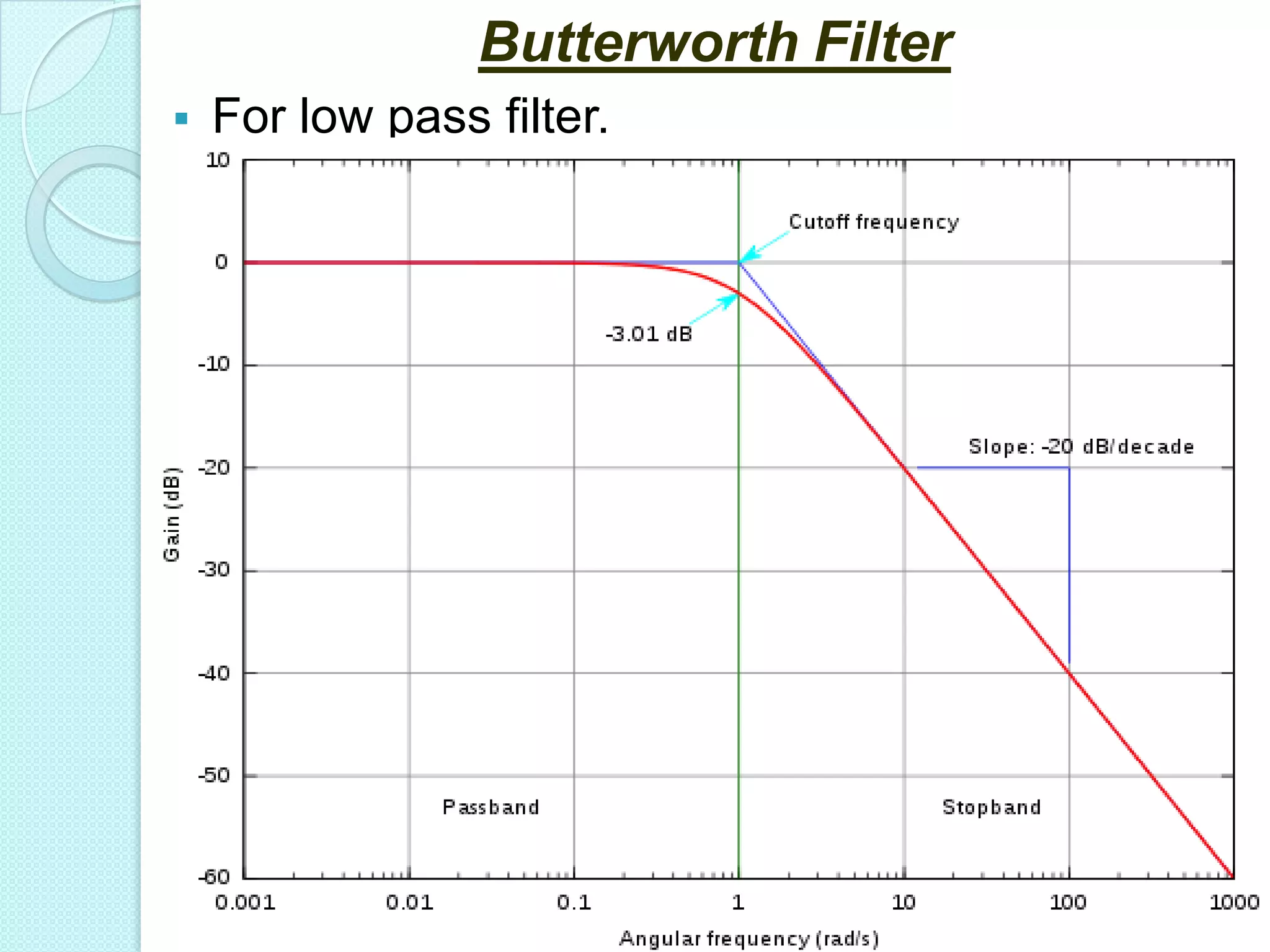 Butterworth filter design | PPTX | Digital Audio | Computer Software ...