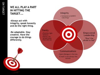 Adjutant General organizational vision - Slides | PPT