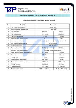 ขอมูลทางเทคนิค
TECHNICAL INFORMATION

Quality Management Systems

Q001
Cert. No. NQ767/04

005
Cert. No. TH04/0500

Calculation guidelines – HDPE Butt Fusion Welding (3)
Result of calculated HDPE Butt-Fusion Welding parameter
Description
HDPE Butt-Fusion Machine
Hydraulic cylinder effective area
OD. HDPE Pipe
Pipe wall thickness
PN (Nominal Pressure)
SDR. (Standard dimension ratio)
HDPE Pipe section area
Ref. Welding Standard Method
Heating Temperature
Pressure for bead created
Alignment Time (Bead created)
Height of bead created (Welding seam)
Pressure-up
Heating Time
Time to remove heating plate
Time to increase joining pressure
Joining Pressure
Cooled down time
Wide of welding seam

Parameter
Model 450
1,413.90 (mm2)
400 (mm.)
400 (mm.)
19.1 (mm.)
29.5 (mm.)
6.3 (bar)
10 (bar)
21
13.6
2
22,858.64 (mm )
34,341.27 (mm2)
DVS2207 8/95
200-220 (0C)
24.26 (bar)
36.44 (bar)
(Until bead created follow item 12)
2.41 (mm.)
3.45 (mm.)
3.23 (bar)
4.86 (bar)
191 (sec.)
295 (sec.)
7.00 (sec.)
7.00 (sec.)
15.00 (sec.)
15.00 (sec.)
24.26 (bar)
36.44 (bar)
≥ 22.1 (min)
≥ 32.5 (min)
12.55 – 17.32 (mm.)
17.75 – 25.12 (mm.)

TAP-TEC-BUTT WELDING-50R1

Item
1
2
3
4
5
6
7
8
9
10
11
12
13
14
15
16
17
18
19

 