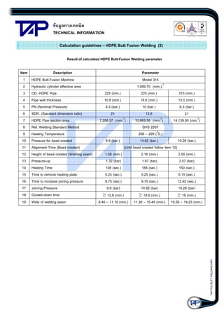 ขอมูลทางเทคนิค
TECHNICAL INFORMATION

Quality Management Systems

Q001
Cert. No. NQ767/04

005
Cert. No. TH04/0500

Calculation guidelines – HDPE Butt Fusion Welding (2)
Result of calculated HDPE Butt-Fusion Welding parameter
Description
HDPE Butt-Fusion Machine
Hydraulic cylinder effective area
OD. HDPE Pipe
Pipe wall thickness
PN (Nominal Pressure)
SDR. (Standard dimension ratio)
HDPE Pipe section area
Ref. Welding Standard Method
Heating Temperature
Pressure for bead created
Alignment Time (Bead created)
Height of bead created (Welding seam)
Pressure-up
Heating Time
Time to remove heating plate
Time to increase joining pressure
Joining Pressure
Cooled down time
Wide of welding seam

Parameter
Model 315
1,099.70 (mm.).2
225 (mm.)
225 (mm.)
315 (mm.)
10.8 (mm.)
16.6 (mm.)
15.0 (mm.)
6.3 (bar.)
10 (bar.)
6.3 (bar.)
21
13.6
21
2
2
7,268.57 (mm. )
10,869.56 (mm. )
14,139.00 (mm.2)
DVS 2207
200 – 220 (0C.)
9.9 (bar.)
14.82 (bar.)
19.28 (bar.)
(Until bead created follow item 12)
1.58 (mm.)
2.16 (mm.)
2.00 (mm.)
1.32 (bar)
1.97 (bar)
2.57 (bar)
108 (sec.)
166 (sec.)
150 (sec.)
5.25 (sec.)
5.25 (sec.)
6.15 (sec.)
9.75 (sec.)
9.75 (sec.)
12.45 (sec.)
9.9 (bar)
14.82 (bar)
19.28 (bar)
≥ 13.8 (min.)
≥ 19.6 (min.)
≥ 18 (min.)
8.40 – 11.10 (mm.) 11.30 – 15.45 (mm.) 10.50 – 14.25 (mm.)

TAP-TEC-BUTT WELDING-50R1

Item
1
2
3
4
5
6
7
8
9
10
11
12
13
14
15
16
17
18
19

 