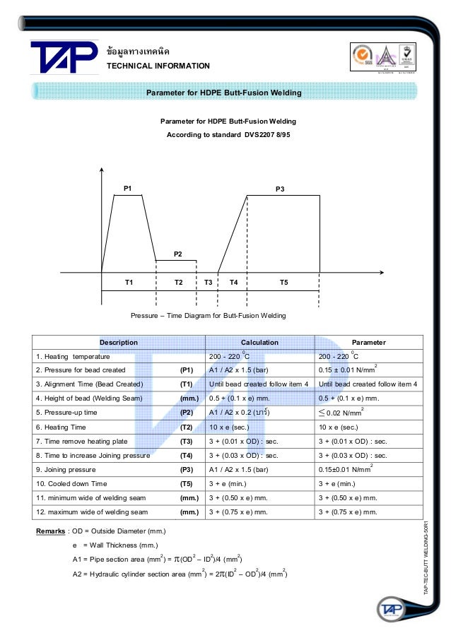 Hdpe pipe welding procedure