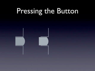 Pressing the Button
 