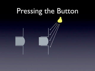 Pressing the Button
 