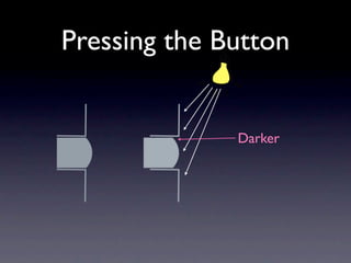 Pressing the Button


              Darker
 