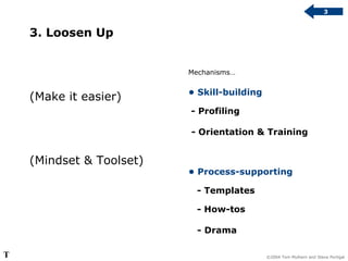 3. Loosen Up Mechanisms… •  Skill-building    - Profiling - Orientation & Training •  Process-supporting   - Templates   -...