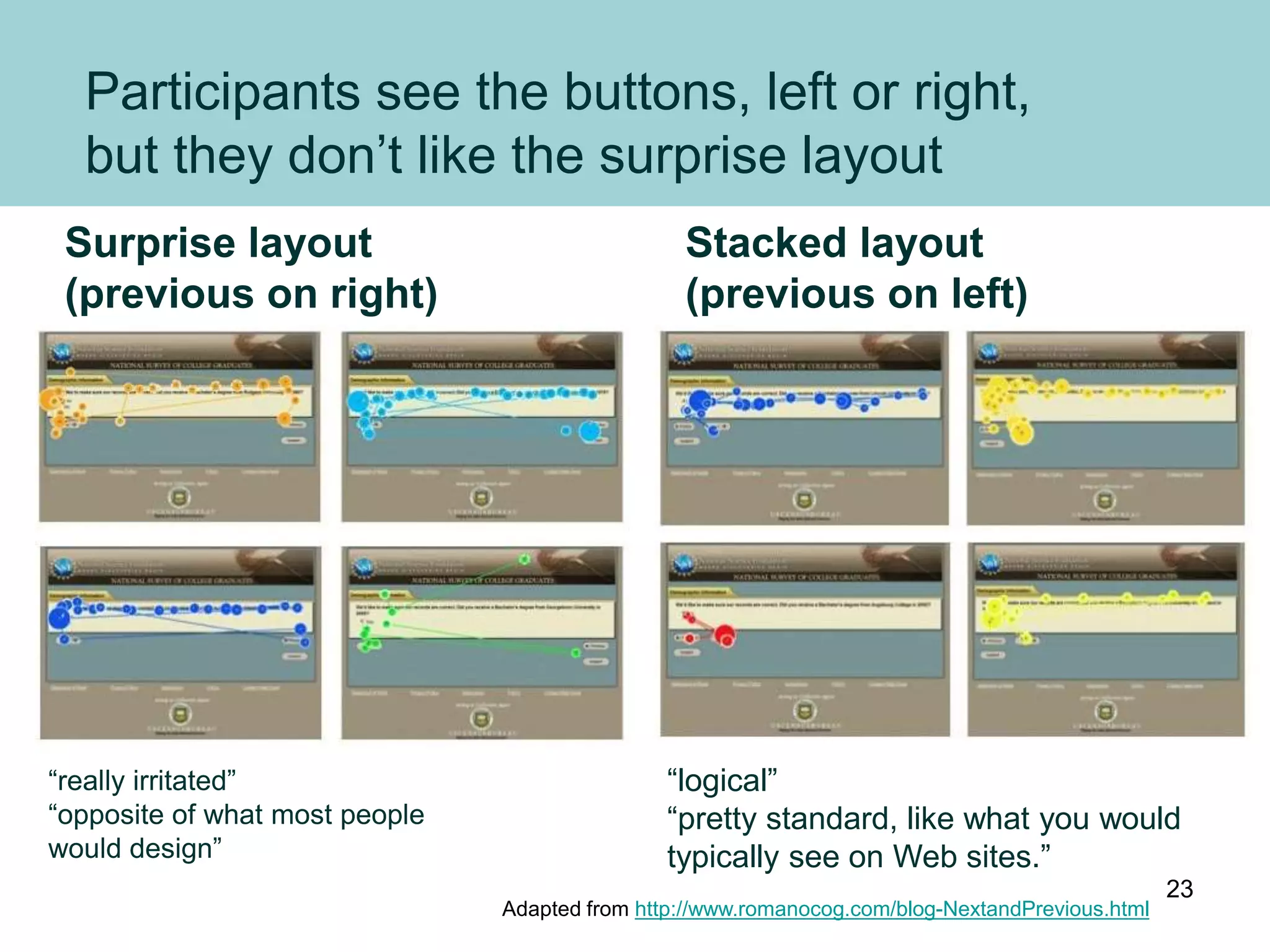 Participants see the buttons, left or right,
but they don’t like the surprise layout
Adapted from http://www.romanocog.com/blog-NextandPrevious.html
“really irritated”
“opposite of what most people
would design”
“logical”
“pretty standard, like what you would
typically see on Web sites.”
Surprise layout
(previous on right)
Stacked layout
(previous on left)
23
 