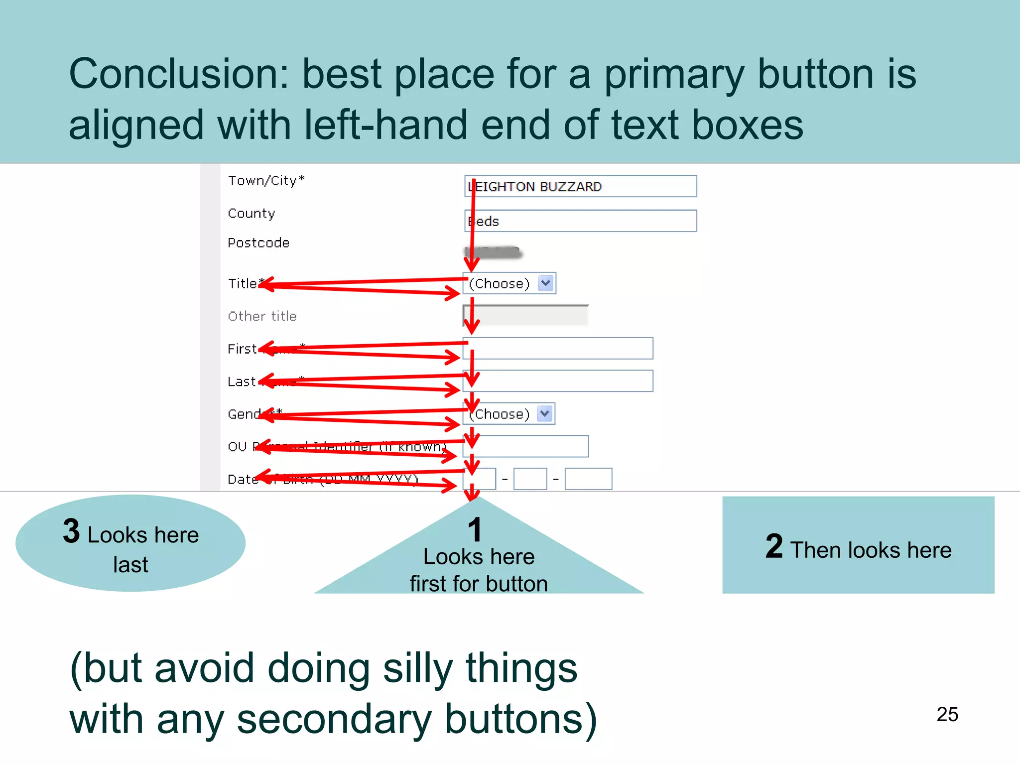 Conclusion: best place for a primary button is
aligned with left-hand end of text boxes
Looks here
first for button
2 Then looks here
3 Looks here
last
(but avoid doing silly things
with any secondary buttons)
1
25
 