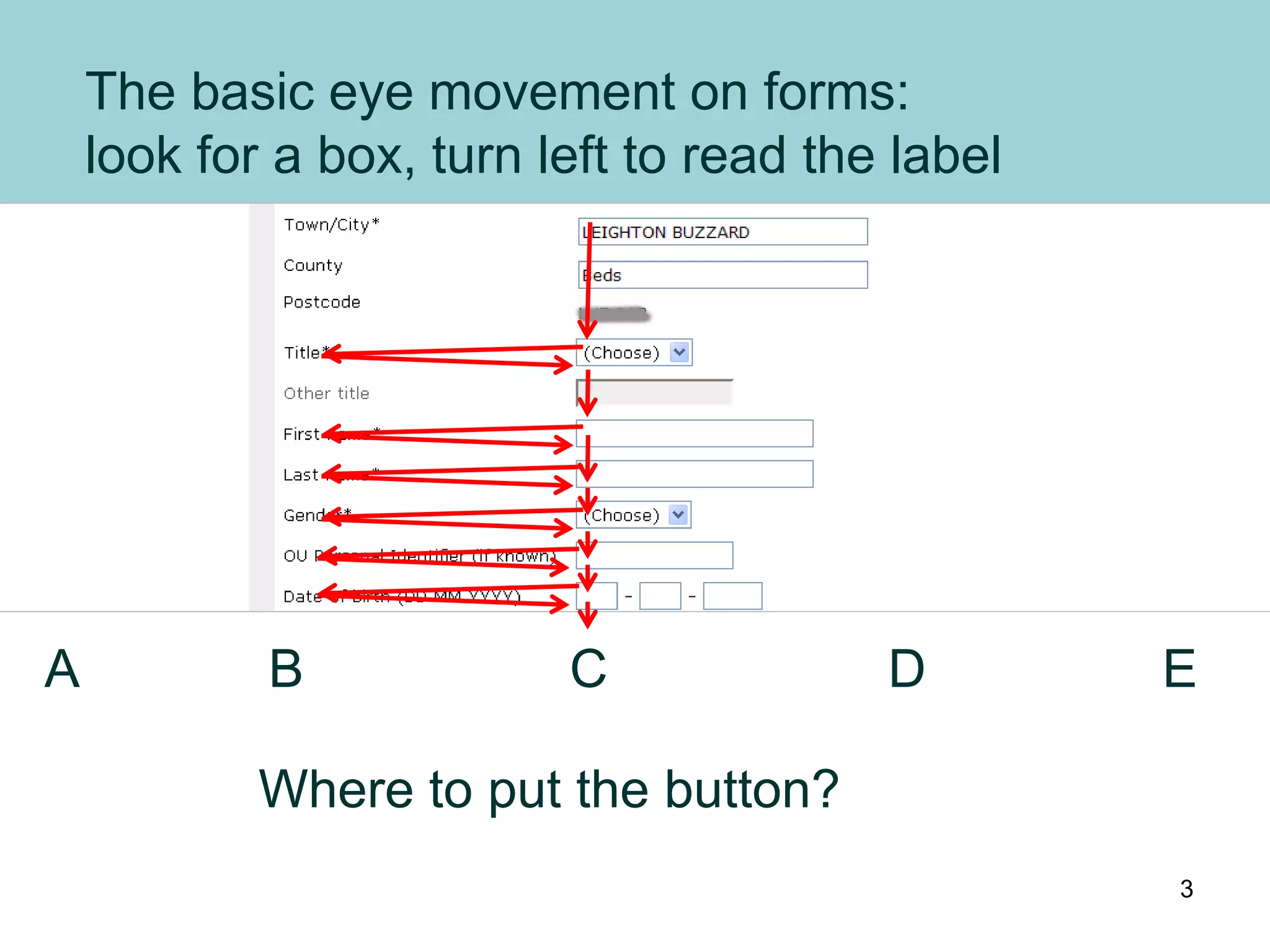 The basic eye movement on forms:
look for a box, turn left to read the label
Where to put the button?
A B C D E
3
 