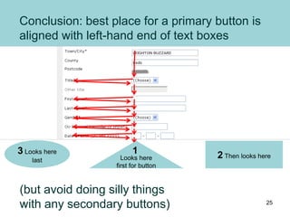 Conclusion: best place for a primary button is
aligned with left-hand end of text boxes
Looks here
first for button
2 Then looks here
3 Looks here
last
(but avoid doing silly things
with any secondary buttons)
1
25
 