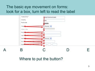 The basic eye movement on forms:
look for a box, turn left to read the label
Where to put the button?
A B C D E
3
 