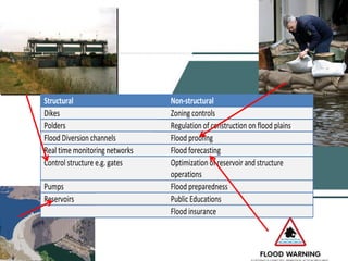 Structural Non-structural
Dikes Zoning controls
Polders Regulation of construction on flood plains
Flood Diversion channels Flood proofing
Real time monitoring networks Flood forecasting
Control structure e.g. gates Optimization of reservoir and structure
operations
Pumps Flood preparedness
Reservoirs Public Educations
Flood insurance
 
