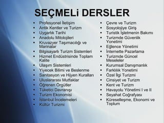 SEÇMELi DERSLER
   Profesyonel İletişim                Çevre ve Turizm
   Antik Kentler ve Turizm             Sosyolojiye Giriş
   Uygarlık Tarihi                     Turistik İşletmenin Bakımı
   Anadolu Mitolojileri                Turizmde Güvenlik
   Kruvazyer Taşımacılığı ve            Yonetimi
    Marinalar                           Eğlence Yönetimi
   Bilgisayarlı Turizm Sistemleri      İnternette Pazarlama
   Hizmet Endüstrisinde Toplam         Turizmde Güncel
    Kalite                               Meseleler
   Ulaşım Sistemleri                   Kurumsal Danışmanlık
   Yiyecek Bilimi ve Beslenme          Farklılık Yonetimi
   Sanitasyon ve Hijyen Kuralları      Özel İlgi Turizmi
   Uluslararası Mutfaklar              Cinsiyet ve Turizm
   Öğrenen Örgütler                    Kent ve Turizm
   Tüketici Davranışı                  Havayolu Yönetimi I ve II
   Turizm Ekonomisi                    Seyahat Coğrafyası
   İstanbul İncelemeleri               Küreselleşme, Ekonomi ve
   Kültür Turizmi                       Toplum
 