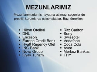 MEZUNLARIMIZ
Mezunlarımızdan iş hayatına atılmayı seçenler de
prestijli kurumlarda çalışmaktalar. Bazı örnekler:


      Hilton Otelleri             Ritz Carlton
      DHL                         Sony
      Ericsson                    Swissotel
      Europe Credit Bank          Vodafone
      Hyatt Regency Otel          Coca Cola
      ING Bank                    Avea
      Nova Group                  Merkez Bankası
      Oyak Turizm                 THY
 