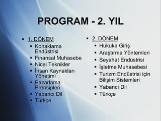 PROGRAM - 2. YIL
 1. DÖNEM              2. DÖNEM
    Konaklama             Hukuka Giriş
     Endüstrisi            Araştırma Yöntemleri
    Finansal Muhasebe     Seyahat Endüstrisi
    Nicel Teknikler       İşletme Muhasebesi
    İnsan Kaynakları
     Yönetimi              Turizm Endüstrisi için
    Pazarlama              Bilişim Sistemleri
     Prensipleri           Yabancı Dil
    Yabancı Dil           Türkçe
    Türkçe
 