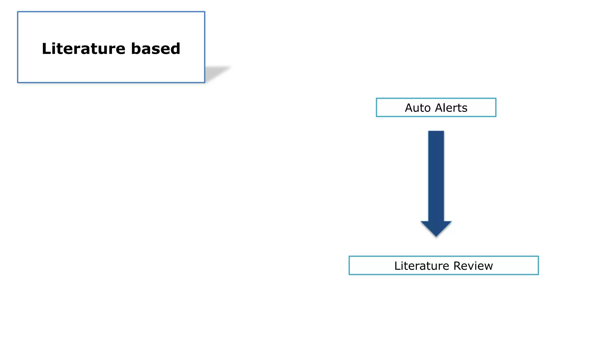 Auto Alerts
Literature Review
Literature based
 