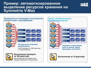 VMwareИнтеграция управления ресурсамихранения и виртуальными машинамиАдминистратор храненияАдминистратор VMware«Это виртуальная машина, но у меня нет других сведений о сервере, кроме как на уровне логического устройства»«Это логическое устройство, но у меня нет других сведений о хранении данных, кроме как на уровне ESX»Требуются средства автоматизированного управления для упрощения процесса управления и создания отчетности о том, кто что использует, когда и где