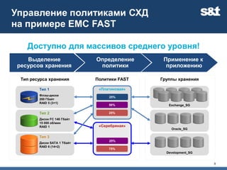Производительность Целевые устройствадля флэш-дисковV-LUNV-LUNЦелевые устройствадля дисков SATAСнижениеэнергопотребления и издержек на хранение данных