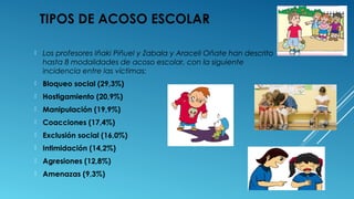 TIPOS DE ACOSO ESCOLAR
 Los profesores Iñaki Piñuel y Zabala y Araceli Oñate han descrito
hasta 8 modalidades de acoso escolar, con la siguiente
incidencia entre las víctimas:
 Bloqueo social (29,3%)
 Hostigamiento (20,9%)
 Manipulación (19,9%)
 Coacciones (17,4%)
 Exclusión social (16,0%)
 Intimidación (14,2%)
 Agresiones (12,8%)
 Amenazas (9,3%)
 