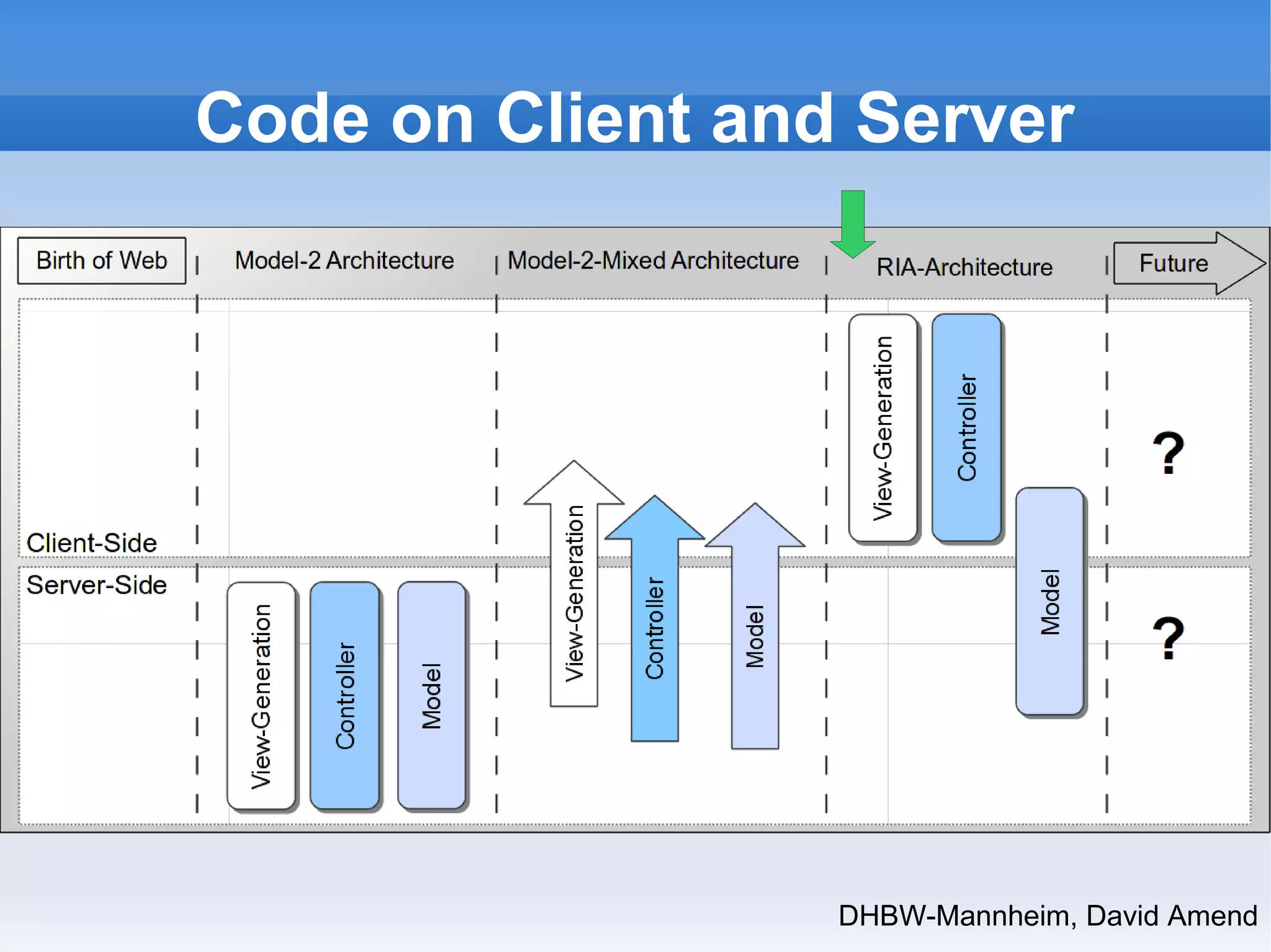 Code on Client and Server 
DHBW-Mannheim, David Amend 
 