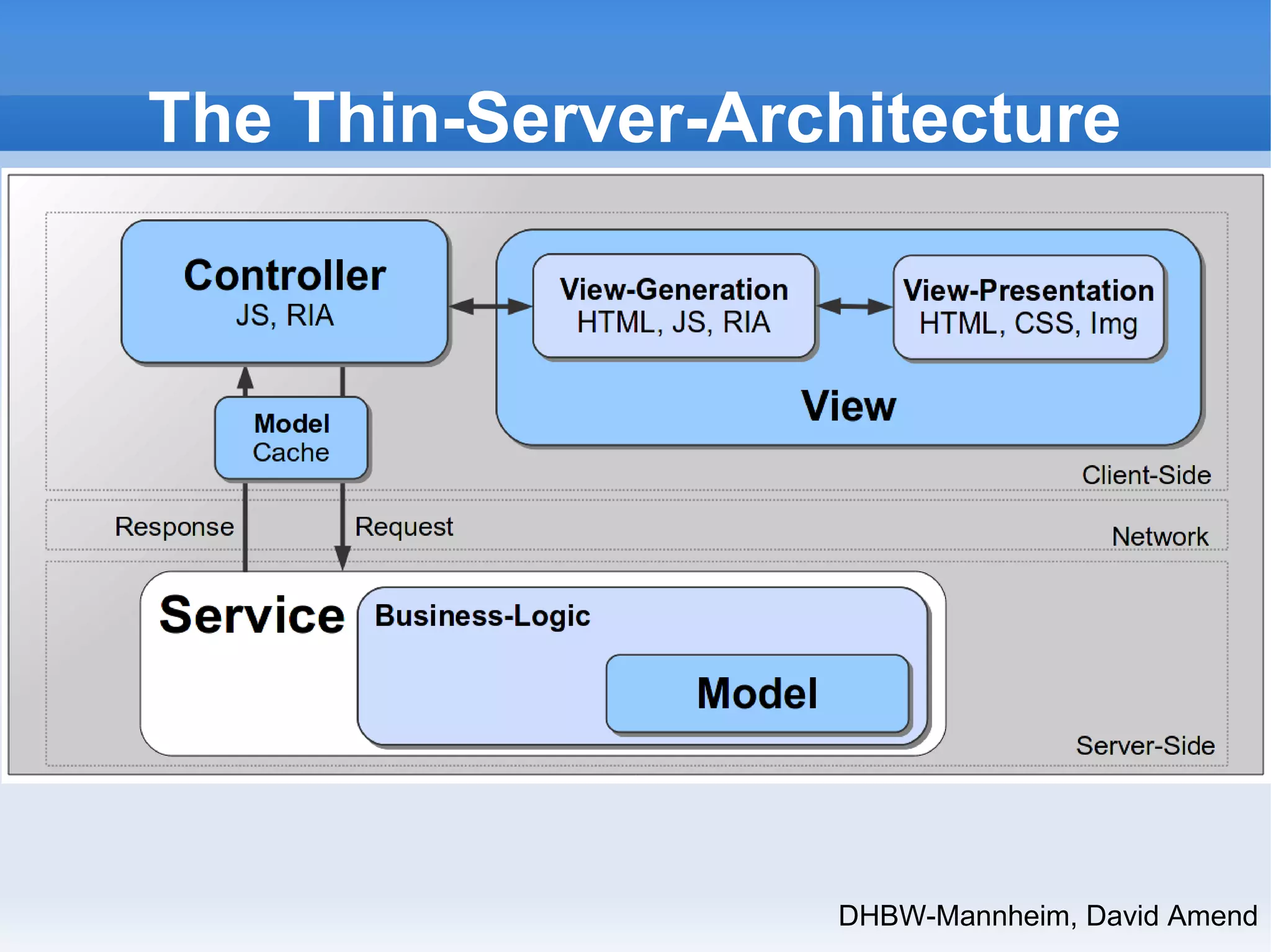 The Thin-Server-Architecture 
DHBW-Mannheim, David Amend 
 