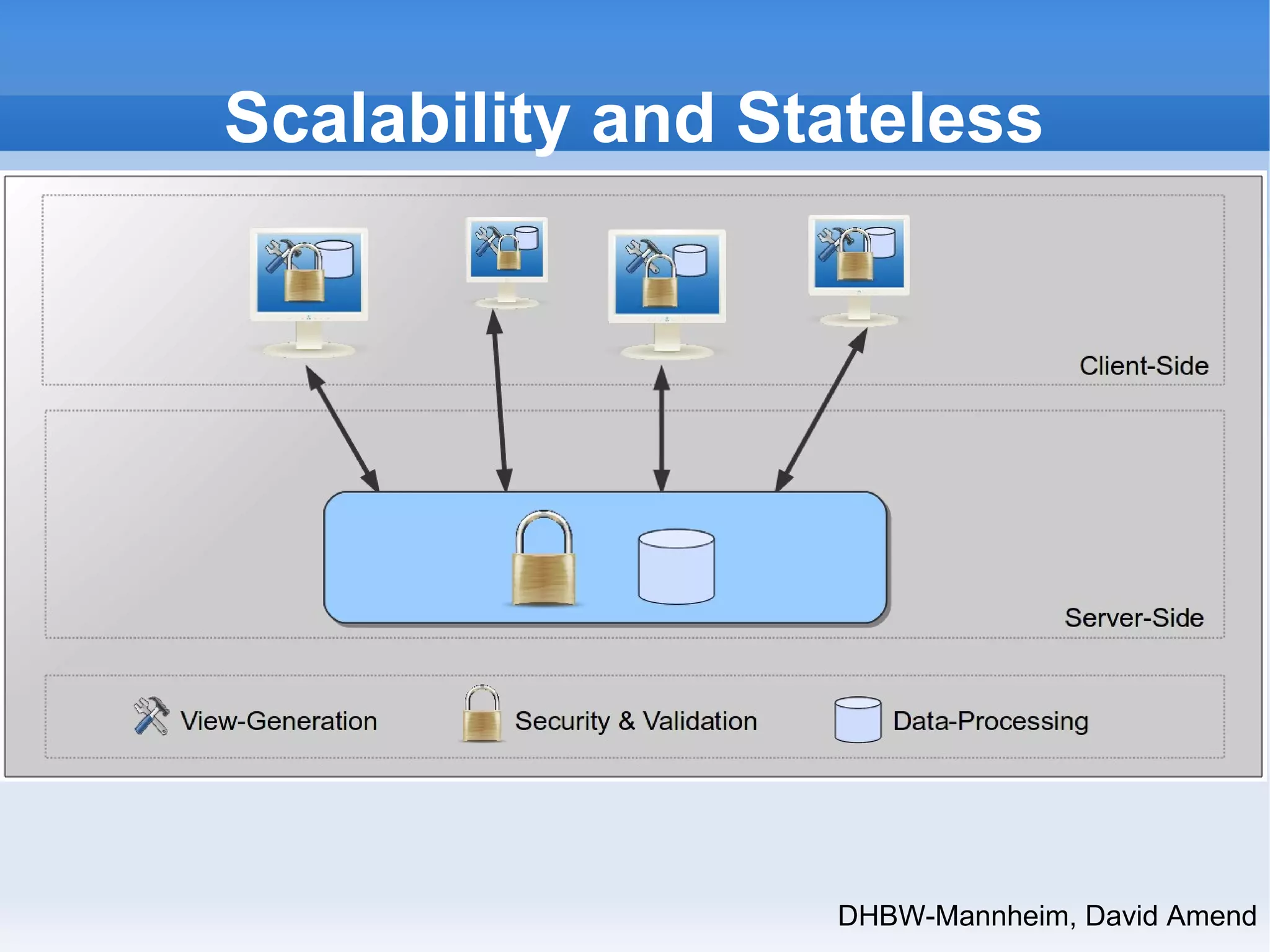 Scalability and Stateless 
DHBW-Mannheim, David Amend 
 