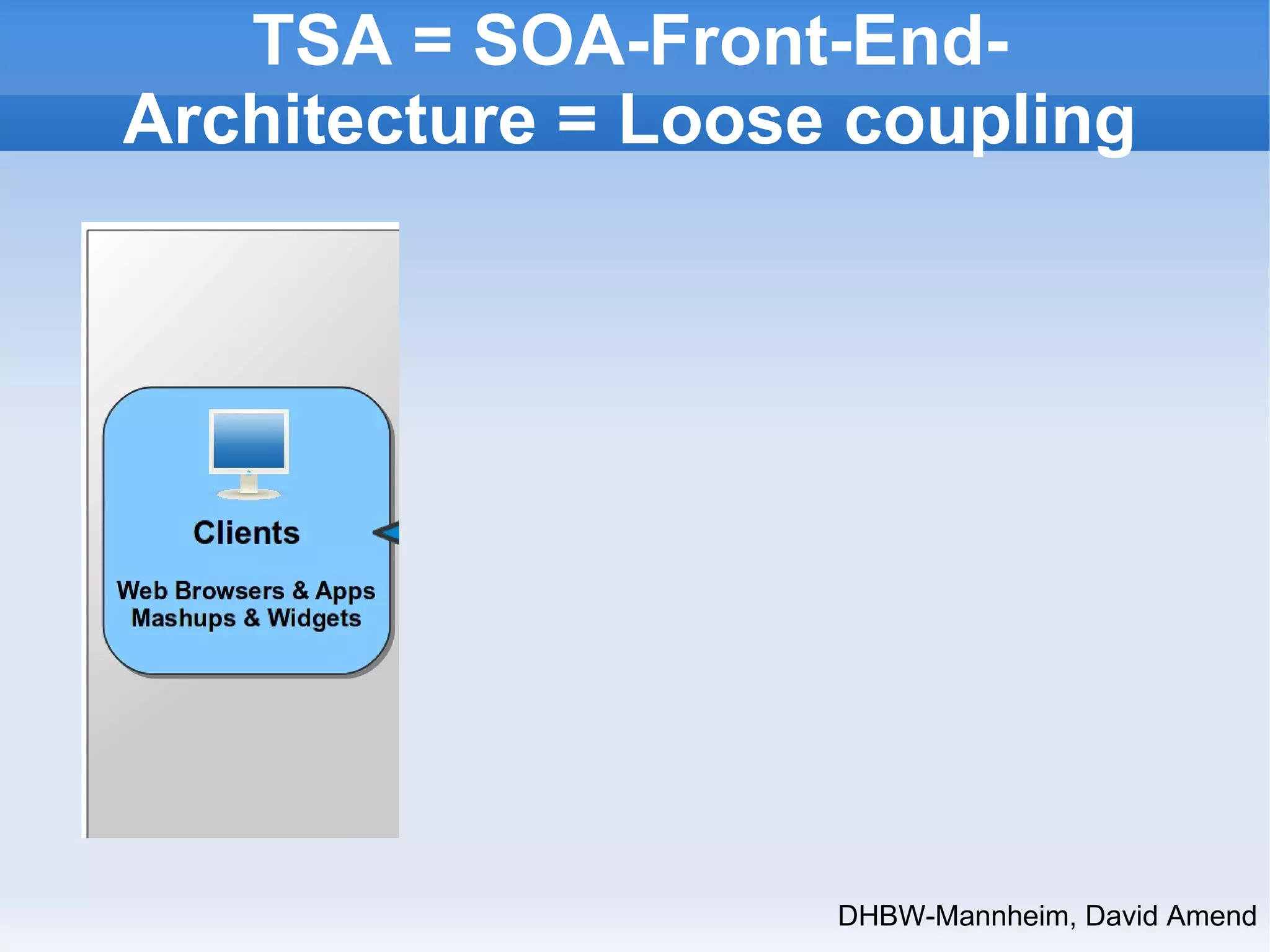 TSA = SOA-Front-End- 
Architecture = Loose coupling 
DHBW-Mannheim, David Amend 
 