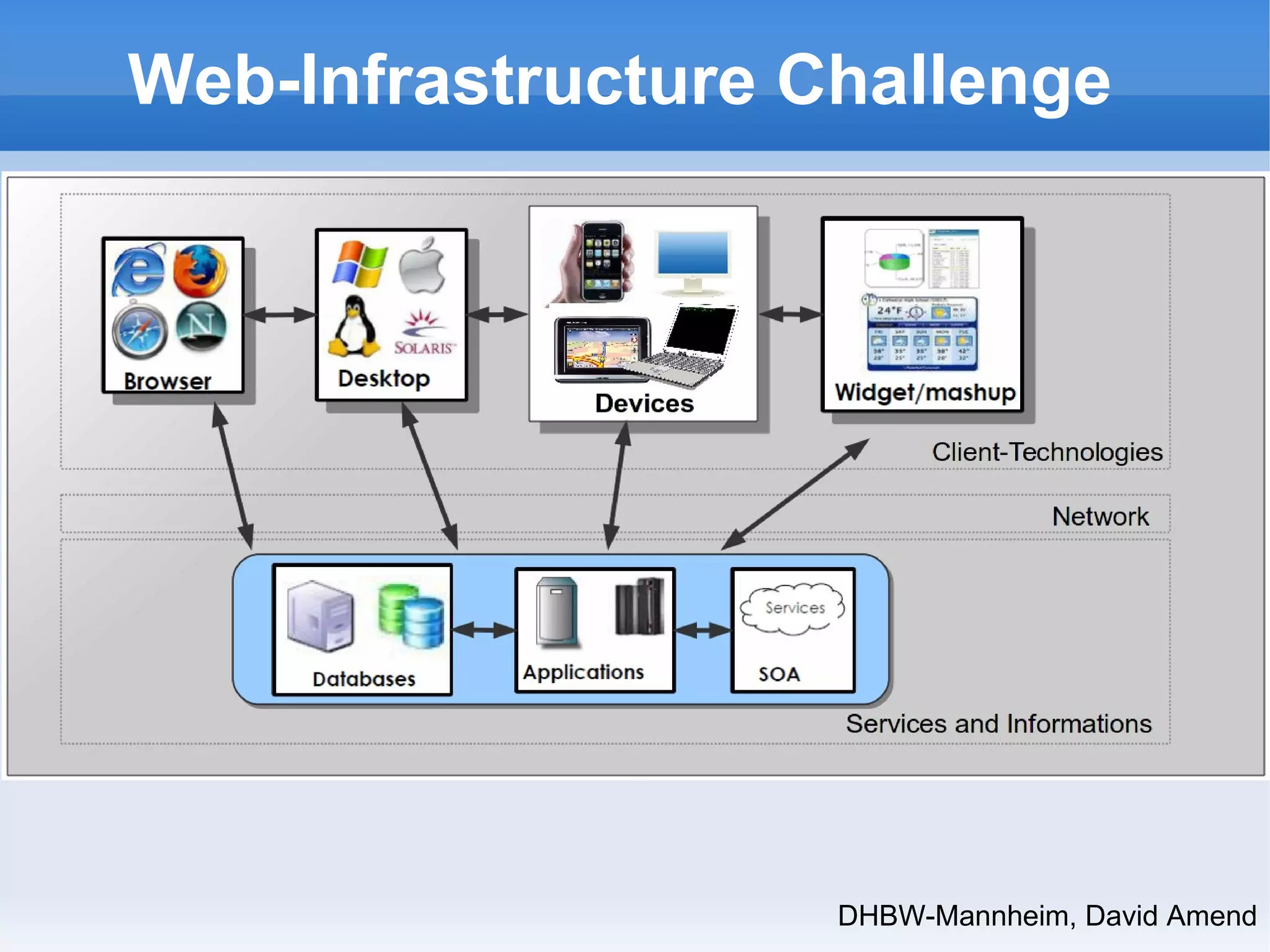 Web-Infrastructure Challenge 
DHBW-Mannheim, David Amend 
 