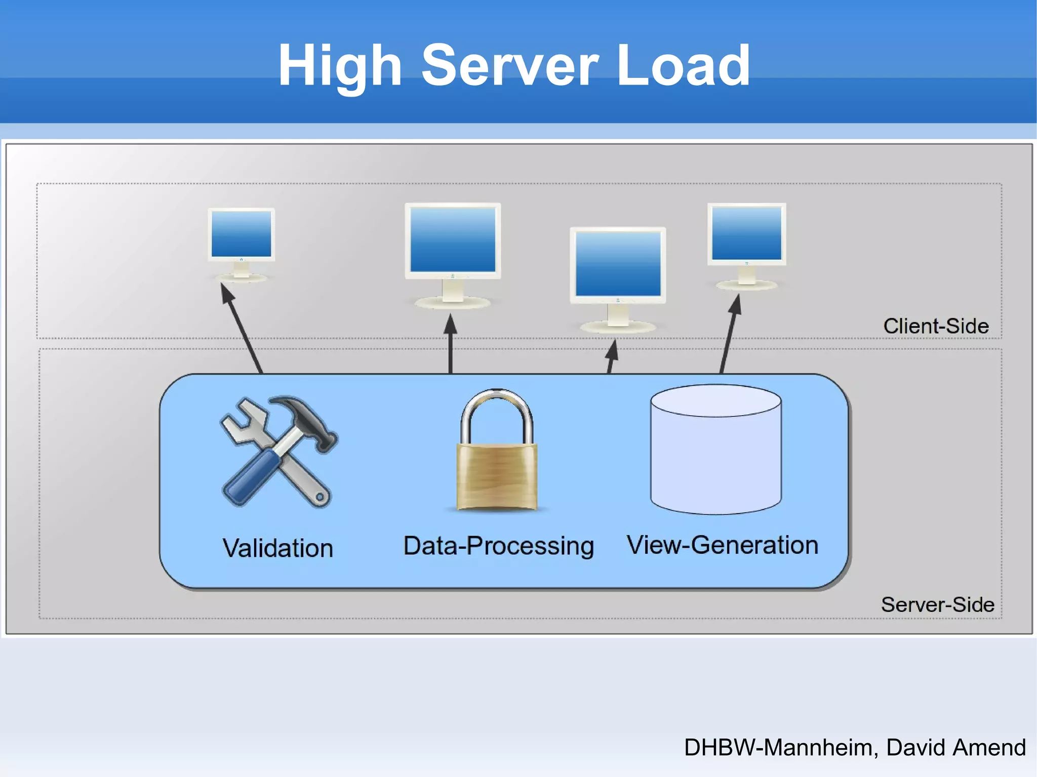 High Server Load 
DHBW-Mannheim, David Amend 
 