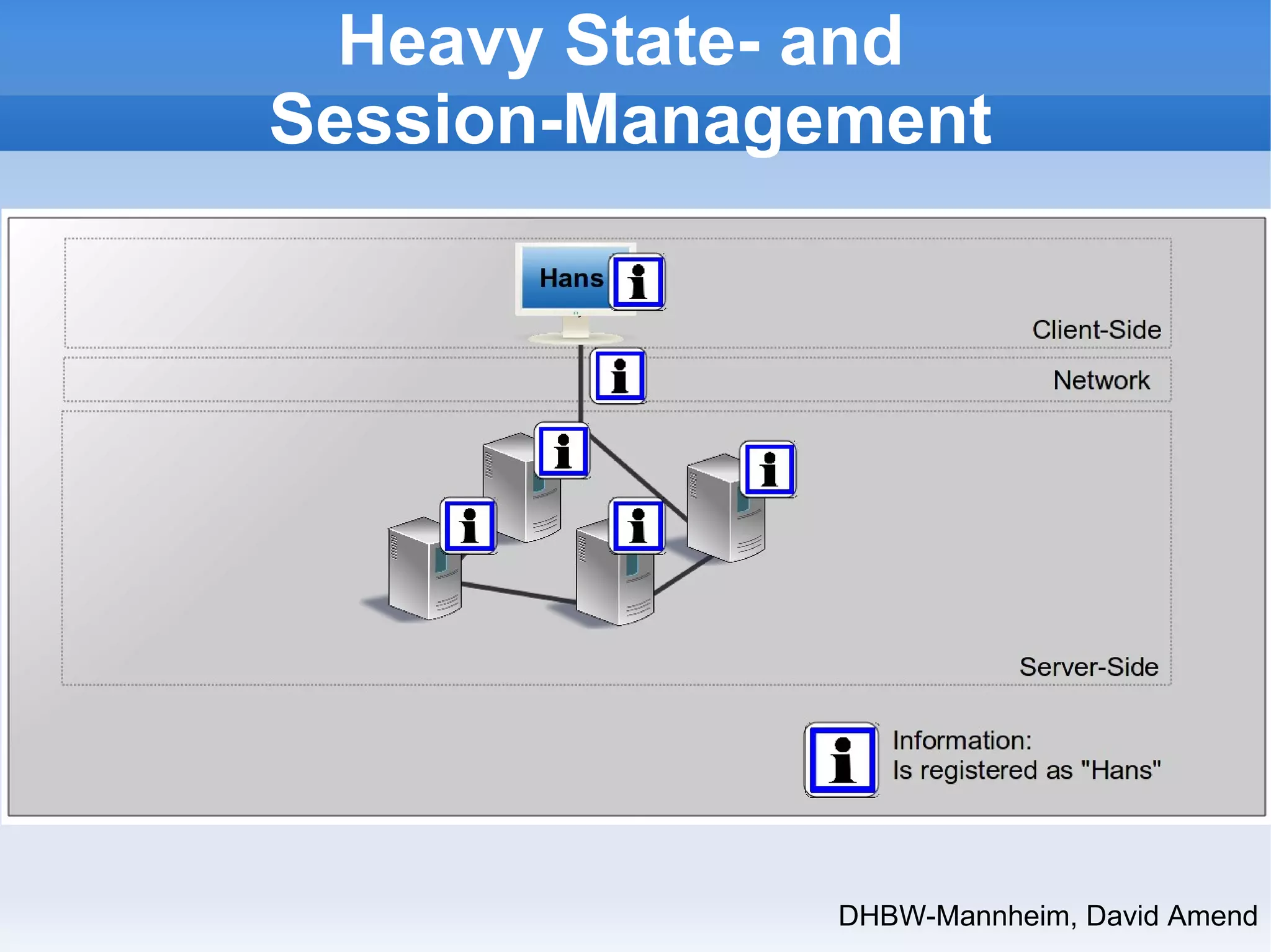 Heavy State- and 
Session-Management 
DHBW-Mannheim, David Amend 
 