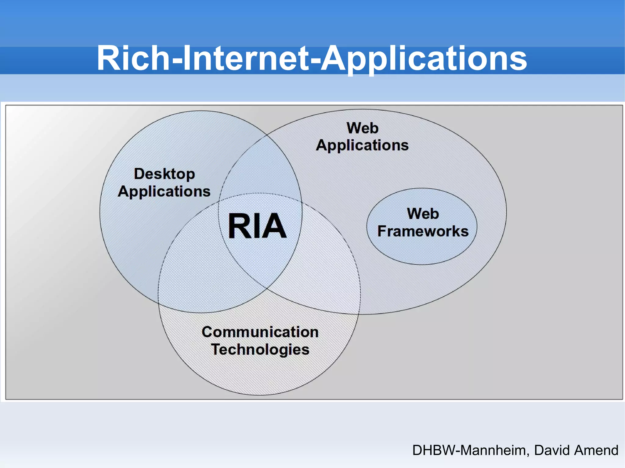 Rich-Internet-Applications 
DHBW-Mannheim, David Amend 
 