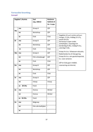 37
Verwachte bezetting
Concept!
Dagdeel  Ruimte Zaal
ong. 100m2
Kantoren
4x25m2 of
2x + k.opv.
Ma
mo Groep A ZZP
mi Workshop ZZP
av Club Club
Di mo Groep B ZZP
mi Workshop ZZP
av Club Club
Wo mo Groep A ZZP
mi Film schooljeugd ZZP
av Club Club
Do mo Groep B ZZP
mi Workshop ZZP
av Club Club
Vr mo Groep A ZZP
mi Inloop Inloop
av 20-24u Feest -
Za mo Horeca Winkel
mi Horeca Winkel
av 18-24u Feest -
Zo mo Bidgroep -
mi Film alle leeftijden -
av - -
Dagdelen (4 uur) ruimte verhuur:
morgen 9-13u, middag 13-17u,
avond 18-22u
De horeca is open onder
winkeltijden, maandag t/m
donderdag 9-20u, vrijdag 9-21u,
zaterdag 9-18u
Groep A is b.v. Volwassen educatie,
Nederlandse les of inburgering.
Groep B is b.v. een gezelschapsclub,
b.v. voor senioren.
ZZP en Club gaan middels
reservering via Internet.
 