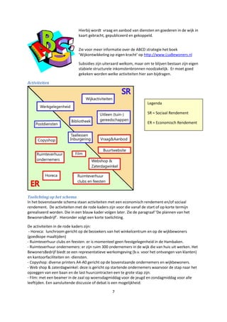 7
Hierbij wordt vraag en aanbod van diensten en goederen in de wijk in
kaart gebracht, gepubliceerd en gekoppeld.
Zie voor meer informatie over de ABCD strategie het boek
‘Wijkontwikkeling op eigen kracht’ op http://www.LsaBewoners.nl
Subsidies zijn uiteraard welkom, maar om te blijven bestaan zijn eigen
stabiele structurele inkomstenbronnen noodzakelijk. Er moet goed
gekeken worden welke activiteiten hier aan bijdragen.
Activiteiten
Toelichting op het schema
In het bovenstaande schema staan activiteiten met een economisch rendement en/of sociaal
rendement. De activiteiten met de rode kaders zijn voor die vanaf de start of op korte termijn
gerealiseerd worden. Die in een blauw kader volgen later. Zie de paragraaf ‘De plannen van het
BewonersBedrijf’. Hieronder volgt een korte toelichting.
De activiteiten in de rode kaders zijn:
- Horeca: lunchroom gericht op de bezoekers van het winkelcentrum en op de wijkbewoners
(goedkope maaltijden)
- Ruimteverhuur clubs en feesten: er is momenteel geen feestgelegenheid in de Hambaken.
- Ruimteverhuur ondernemers: er zijn ruim 300 ondernemers in de wijk die van huis uit werken. Het
BewonersBedrijf biedt ze een representatieve werkomgeving (b.v. voor het ontvangen van klanten)
en kantoorfaciliteiten en -diensten.
- Copyshop: diverse printers A4-A0 gericht op de bovenstaande ondernemers en wijkbewoners.
- Web shop & zaterdagwinkel: deze is gericht op startende ondernemers waarvoor de stap naar het
opzeggen van een baan en de last huurcontracten een te grote stap zijn.
- Film: met een beamer in de zaal op woensdagmiddag voor de jeugd en zondagmiddag voor alle
leeftijden. Een aansluitende discussie of debat is een mogelijkheid.
Legenda
SR = Sociaal Rendement
ER = Economisch Rendement
 