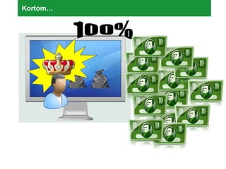 Kortom… 100% 