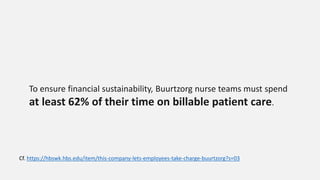 To ensure financial sustainability, Buurtzorg nurse teams must spend
at least 62% of their time on billable patient care.
Cf. https://hbswk.hbs.edu/item/this-company-lets-employees-take-charge-buurtzorg?s=03
 