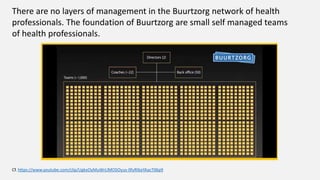 There are no layers of management in the Buurtzorg network of health
professionals. The foundation of Buurtzorg are small self managed teams
of health professionals.
Cf. https://www.youtube.com/clip/UgkxOyMuWrLIMOSOyus-0fyRl6aYAacT06p9
 