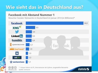 Wie sieht das in Deutschland aus?
 