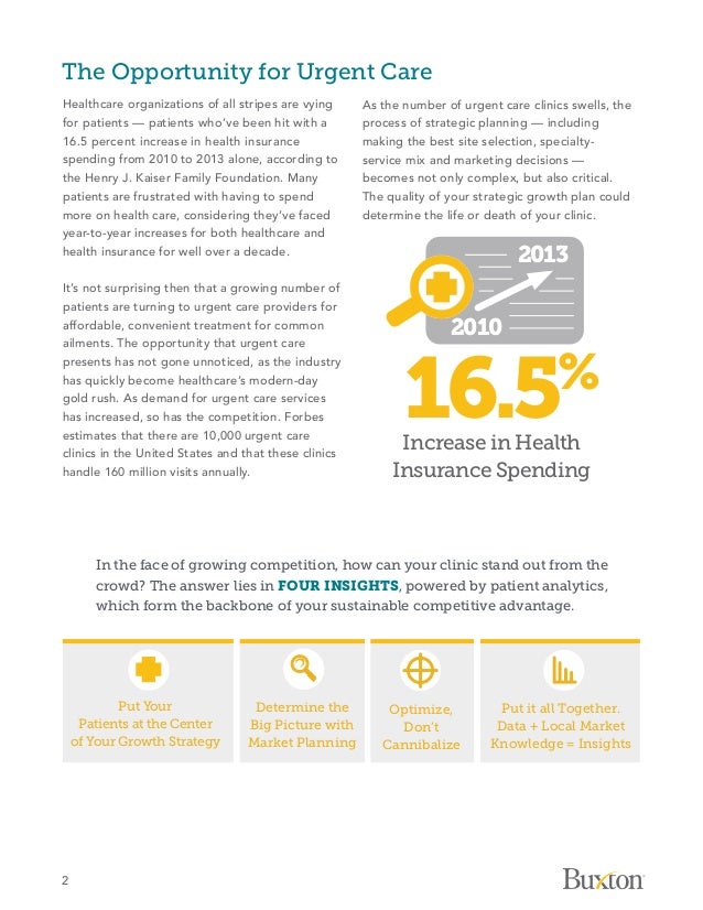 Urgent Care Gold Rush The 4 Keys You Need for Success