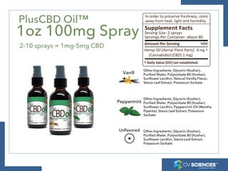 PlusCBD Oil™
2oz 200mg Spray
2-10 sprays = 1mg-5mg CBD
Unflavored
Peppermint
Vanilla Other Ingredients: Glycerin (Kosher),...