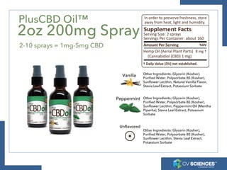2-10 sprays = 3mg-15mg
CBD
PlusCBD Oil™
2oz 500mg Spray
Unflavored
Peppermint
Vanill
a
Other Ingredients: Glycerin (Kosher...